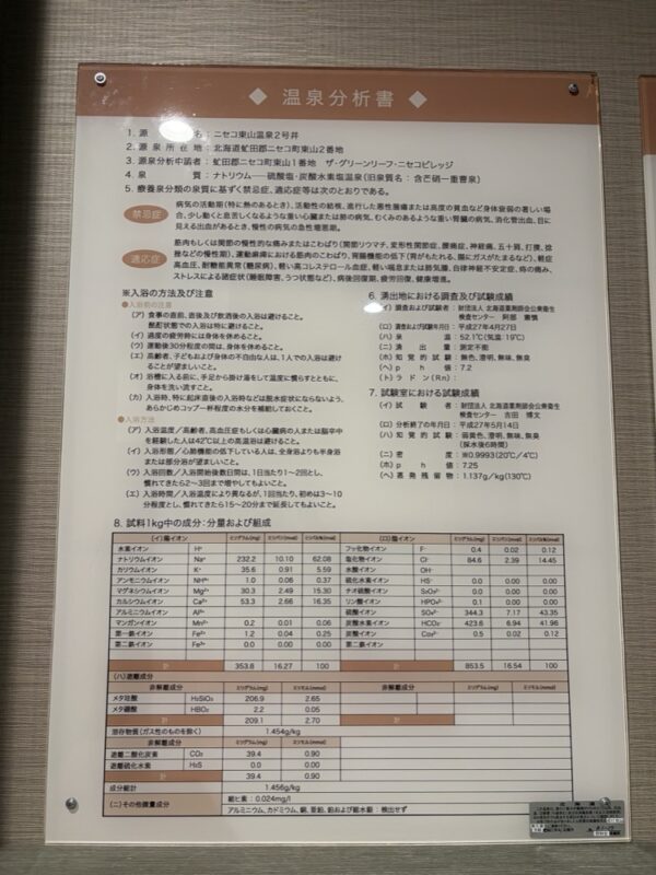 脱衣所の前にある温泉分析書です