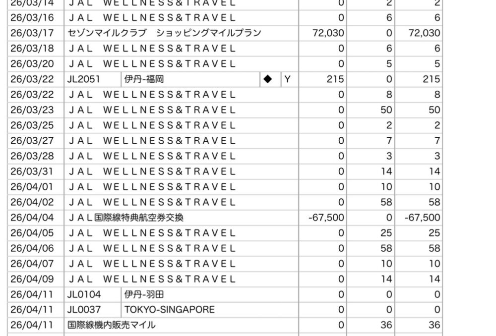 セゾンマイルクラブで貯まったJALマイルの明細と特典航空券への交換記録
