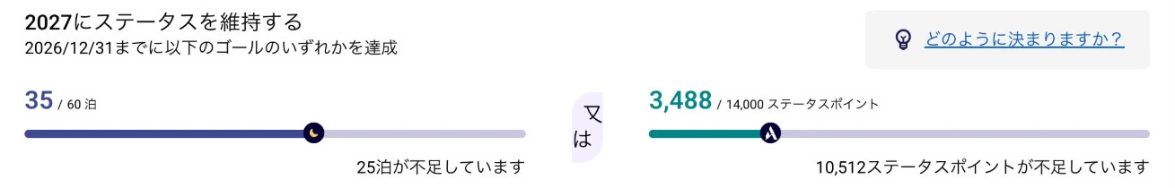アコー会員がログインして見る、ALLの公式サイトの会員ページ。「ステータスを維持する」の欄に、60泊と14,000ステータスポイントの2つの目標が、「又は」でつながって表示されています